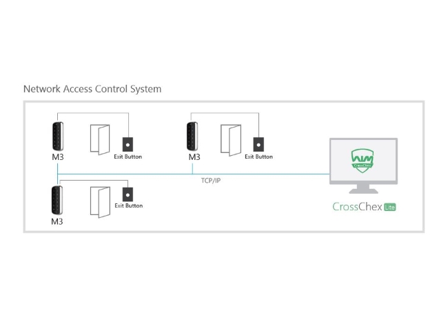  Controllo accesso Anviz M3 con collegamento TCP IP e software di gestione accessi